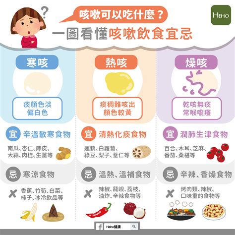 感冒 咳嗽 吃什麼|咳嗽吃什麼最快好？止咳化痰、乾咳夜咳…5種咳嗽有。